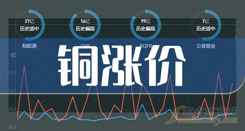 2024年銅價上漲預期下，電子產品研發與銷售板塊的投資機遇與挑戰